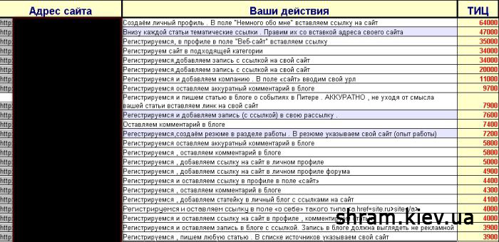 База трастових сайтів antiSAPE v2 (від 15.08.2010 206 САЙТІВ)