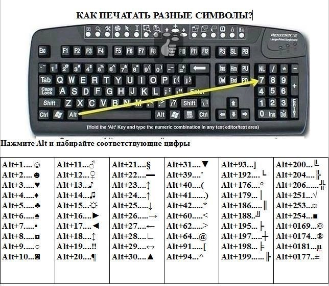 Як друкувати різні символи Как печатать разные смайлы