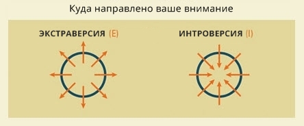 Відповідайте чесно на 4 питання - і ми дамо найточнішу оцінку вашої особистості 16 типов личности