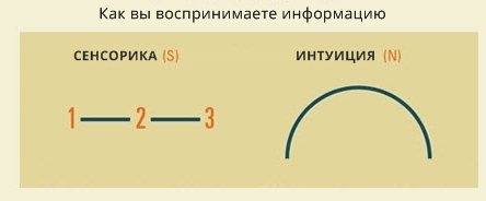 Відповідайте чесно на 4 питання - і ми дамо найточнішу оцінку вашої особистості 16 типов личности