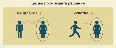 Відповідайте чесно на 4 питання - і ми дамо найточнішу оцінку вашої особистості 16 типов личности
