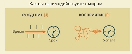 Відповідайте чесно на 4 питання - і ми дамо найточнішу оцінку вашої особистості 16 типов личности