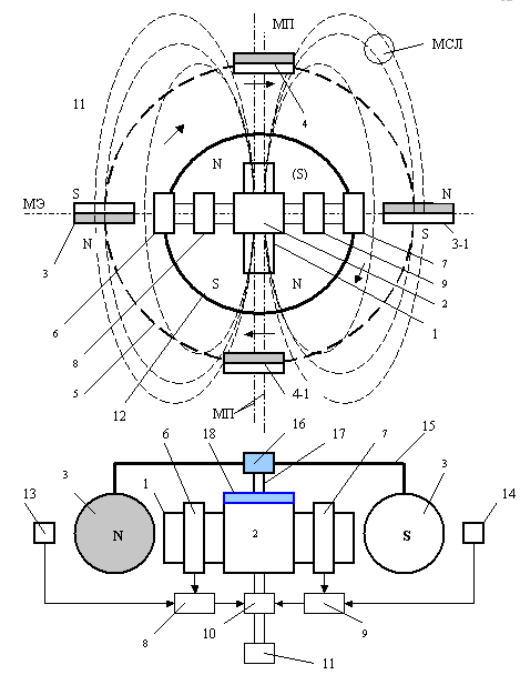 Магніто-соленоідальной мотор-генератор