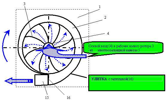 Конструкція статора і ротора модернізованого відцентрового насоса