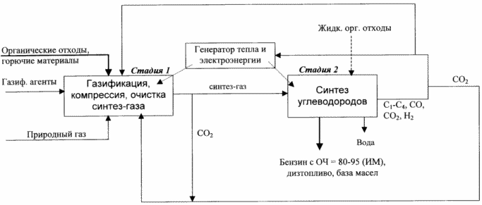 СПОСІБ ПЕРЕРОБКИ ОРГАНІЧНИХ ВІДХОДІВ