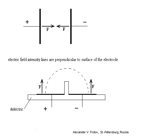 Як стверджує А.В.Фролов Т-подібний конденсатор дозволяє створити сонаправленнимі електричні сили, що діють на пластини конденсатора. рис.1