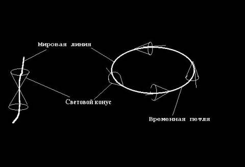Машина часу Курта Геделя
