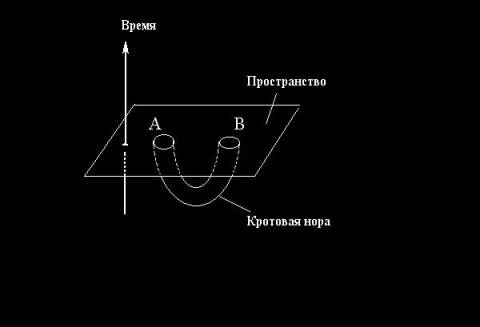 Машина часу Кіпа Торна