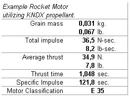 Загальні характеристики двигуна (Розрахунки проводилися з використанням програми SRM, творець Richard Nakka)
