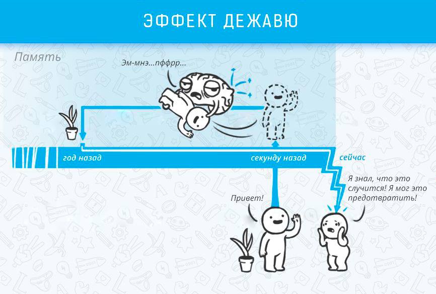 Ефект дежавю - Когнітивні ефекти, які впливають на життя і роботу Эффект дежавю - Когнитивные эффекты