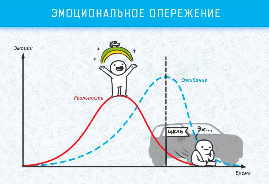 Емоційне випередження - Когнітивні ефекти, які впливають на життя і роботу Эмоциональное опережение - Когнитивные эффекты