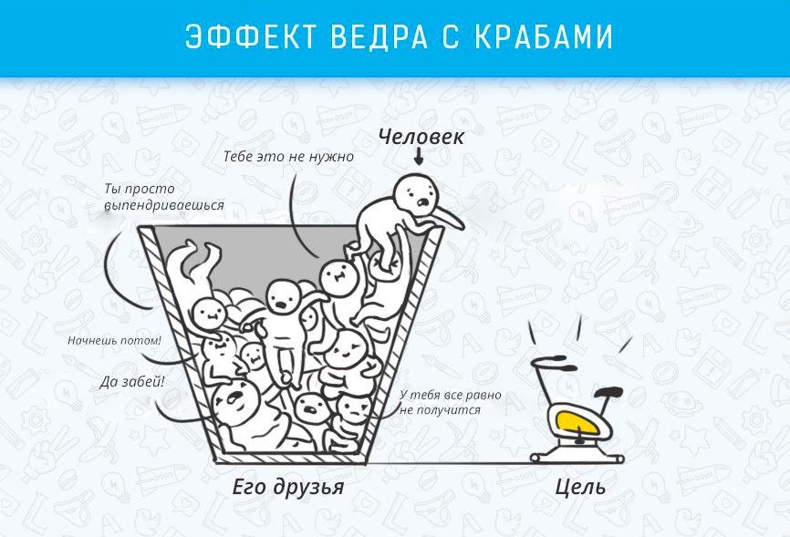 Ефект відра з крабами - Когнітивні ефекти, які впливають на життя і роботу Эффект ведра с крабами - Когнитивные эффекты