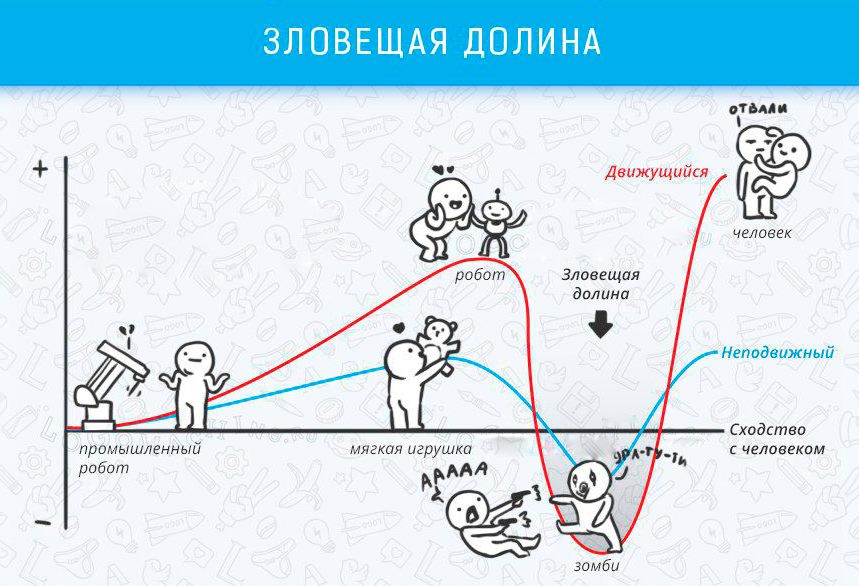 Користь обмеження вибору - Когнітивні ефекти, які впливають на життя і роботу Польза ограничения выбора - Когнитивные эффекты