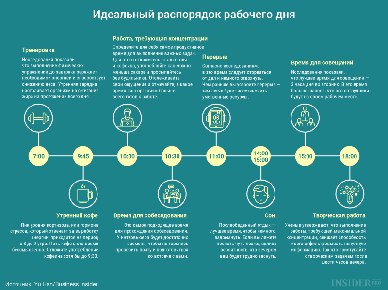 Як правильно організувати свій робочий день Организация рабочего дня