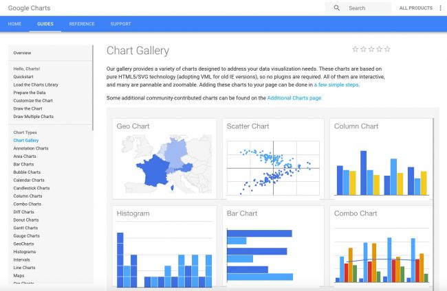 Google Charts - Безкоштовні інструменти для створення інфографіки Google Charts - Инструменты для создания инфографики