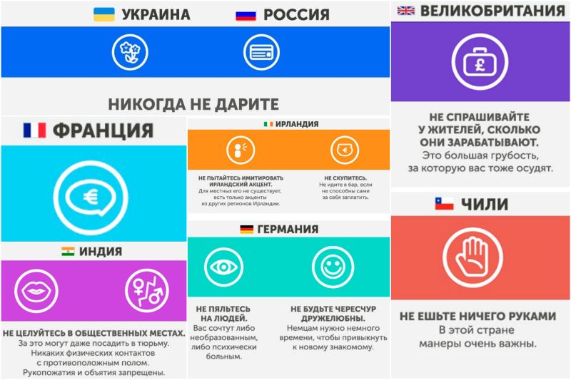 Чого не варто робити в інших країнах Что запрещено делать в других странах