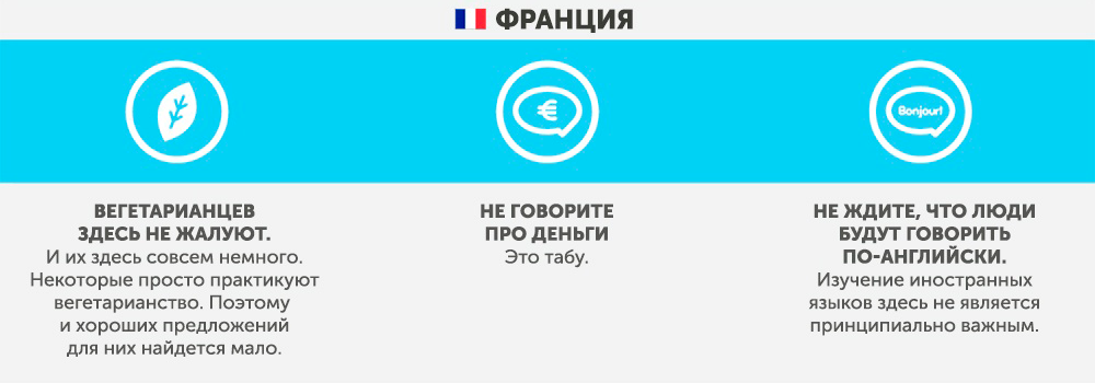 Франція - Чого не варто робити в інших країнах Франция - Что запрещено делать в других странах