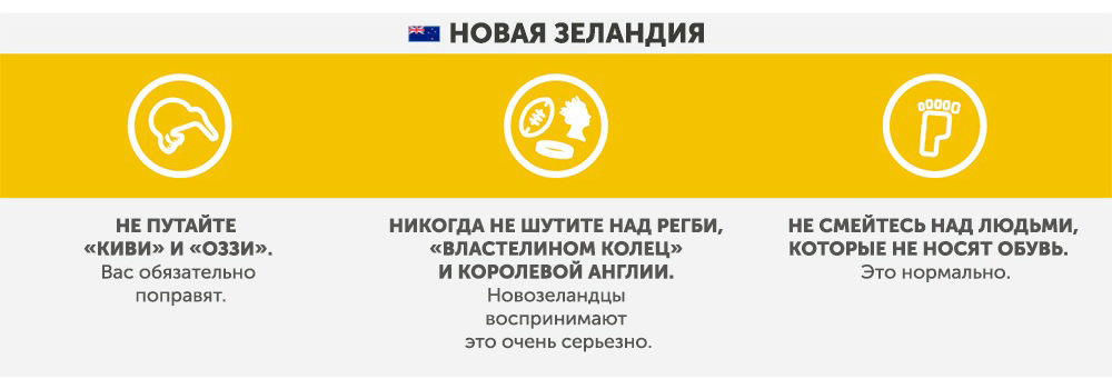 Нова Зеландія - Чого не варто робити в інших країнах Новая Зеландия - Что запрещено делать в других странах