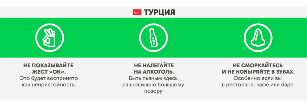 Туреччина - Чого не варто робити в інших країнах Турция - Что запрещено делать в других странах