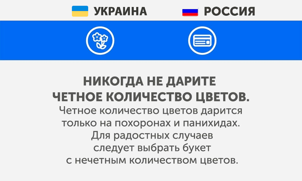 Україна - Чого не варто робити в інших країнах Украина - Что запрещено делать в других странах