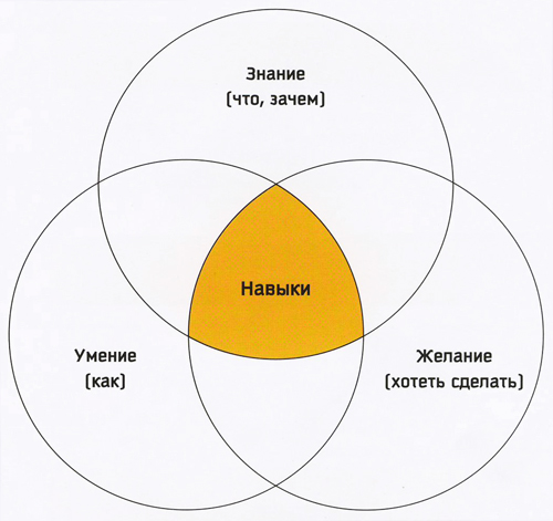 Щоб освоїти навик, мозку потрібно багато коротких перерв Чтобы научится чаще отдыхай