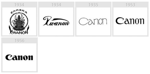 Canon - Еволюція логотипів Apple, Google, Nokia, BMW, Audi та інших відомих брендів Canon - Эволюция логотипов Apple, Google, Nokia, BMW, Audi