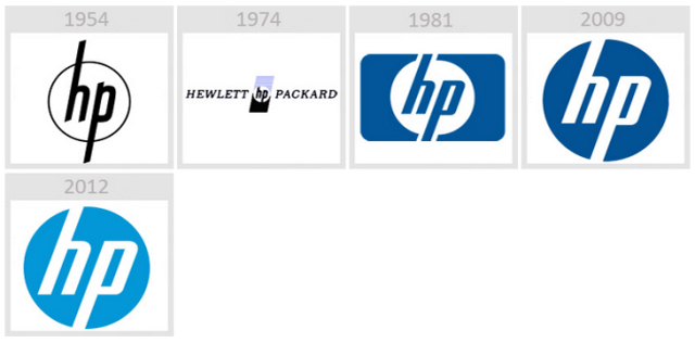 HP - Еволюція логотипів Apple, Google, Nokia, BMW, Audi та інших відомих брендів HP - Эволюция логотипов Apple, Google, Nokia, BMW, Audi