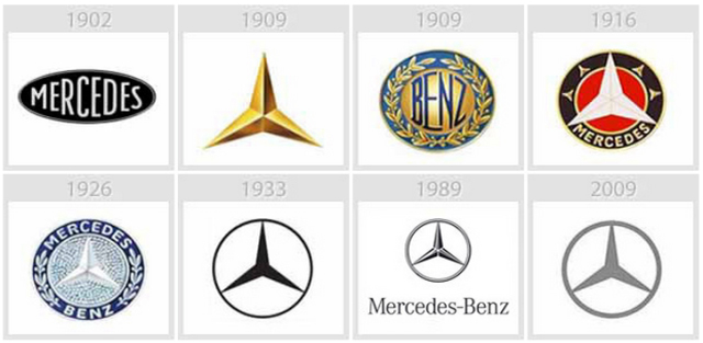 Mercedes - Еволюція логотипів Apple, Google, Nokia, BMW, Audi та інших відомих брендів Mercedes - Эволюция логотипов Apple, Google, Nokia, BMW, Audi