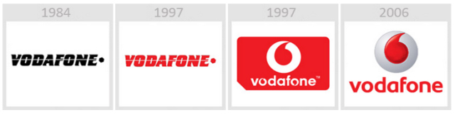 Vodafone - Еволюція логотипів Apple, Google, Nokia, BMW, Audi та інших відомих брендів Vodafone - Эволюция логотипов Apple, Google, Nokia, BMW, Audi