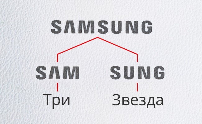 Samsung - Логотипи, про сенс яких ви навіть не здогадувалися Samsung - Смысл логотипов брендов