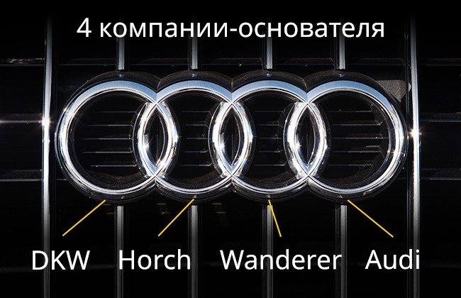 Audi - Логотипи, про сенс яких ви навіть не здогадувалися Audi - Смысл логотипов брендов