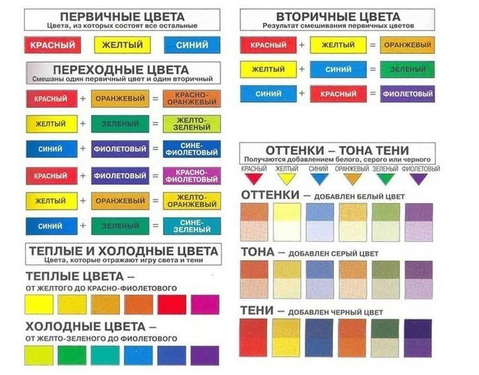 Корисні шпаргалки змішування кольорів Таблица смешивания цветов