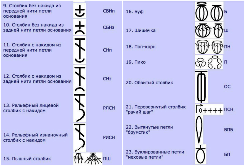 Чудо-шпаргалка для тих, хто в'яже Чудо-шпаргалка для тех, кто вяжет