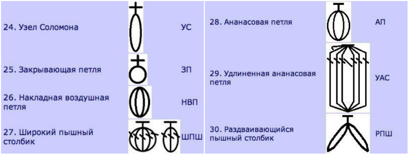 Чудо-шпаргалка для тих, хто в'яже Чудо-шпаргалка для тех, кто вяжет