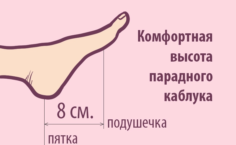 Як правильно підібрати туфлі на підборах Как правильно подобрать туфли на каблуке