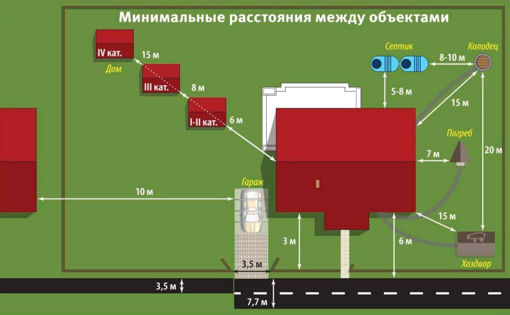 Скільки метрів має бути до паркану сусіда? Сколько метров должно быть до забора, если сосед строит новый дом, сажает деревья создает другие объекты?