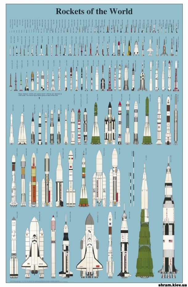 ракети світу