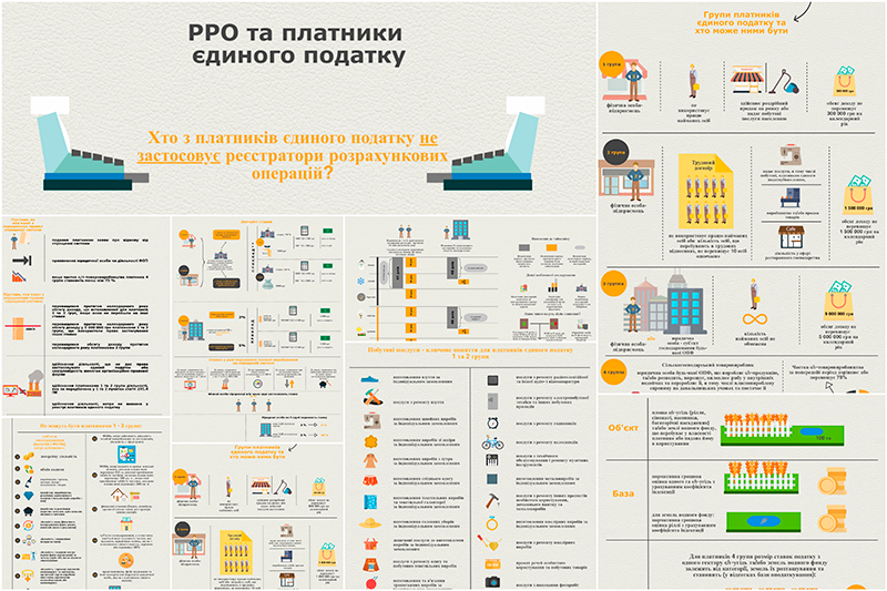 Все про єдиний податок (інфографіки) Единый налог (инфографики)