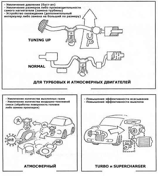 приклад тюнінга