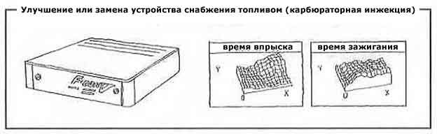 приклад тюнінга