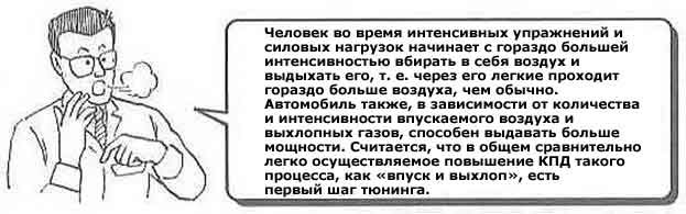 СИСТЕМА ПОВІТРЯНОГО впуску І ВИПУСКУ