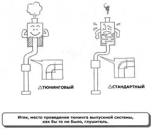 СИСТЕМА вихлопних газів