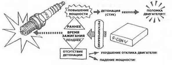 СИСТЕМА ЗАПАЛЮВАННЯ