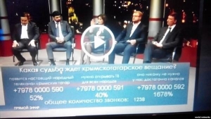 Проросійський канал під час опитування про долю кримськотатарського телебачення показав 1 678% за відключення ATR. ФОТО