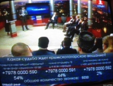 Проросійський канал під час опитування про долю кримськотатарського телебачення показав 1 678% за відключення ATR. ФОТО