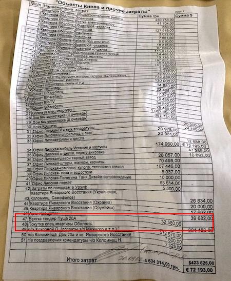 У Межигір'ї знайшли документи про мільйонні розтрати і хабарах. Один зі спонсорів дав $ 12 млн. ФОТОрепортаж + ВІДЕО В Межигорье нашли документы о миллионных растратах и взятках. Один из спонсоров дал $12 млн. ФОТОрепортаж+ВИДЕО