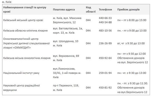 Хроніка подій з центру Києва 18-20 лютого