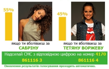Результати інтерактивного голосування на Фабриці Зірок 3