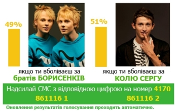 Результати інтерактивного голосування на Фабриці Зірок 3