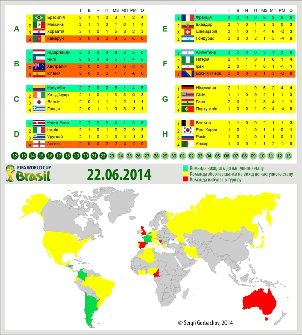 Підсумки діє до: 2014 FIFA World Cup Brazil Чемпіонат світу 2014 (інфографіка)